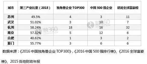 gdp外资占比_鹤flying 梳理海螺水泥 8 中国水泥未来需求会有多少 一直觉得中国GDP中投资占比过大,中国人均水