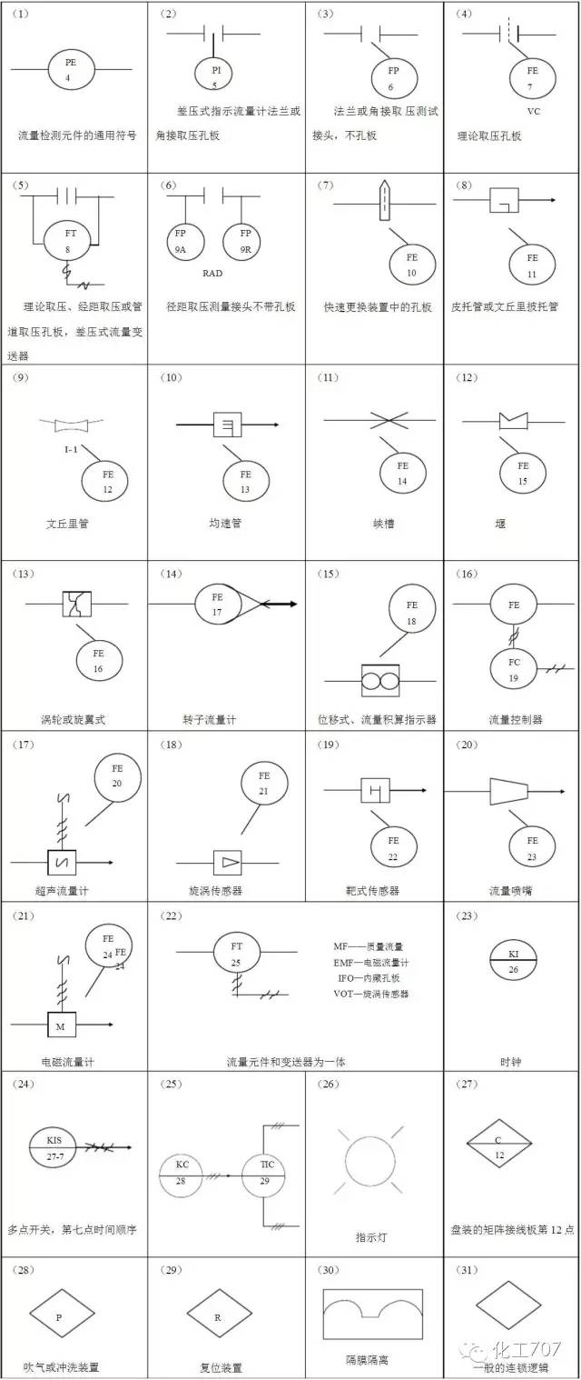 仪表功能图形符号分散控制系统仪表图形符号分散控制系统(称集散控制