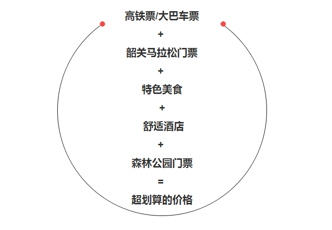 韶关市区常驻人口_韶关市区(2)