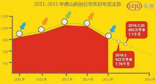 佛山各区人口_佛山各区地图