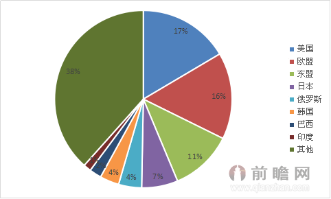 跨境电商经济总量_跨境电商图片