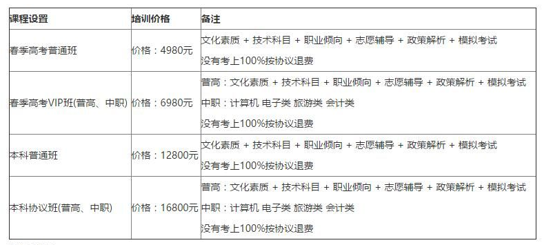 2016年春季高考落榜怎么办?没过还让考吗?