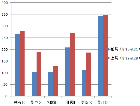 2021年苏州吴江区gdp_2021年一季度江苏各市GDP出炉 苏州保持领先,镇江增速抢眼(2)