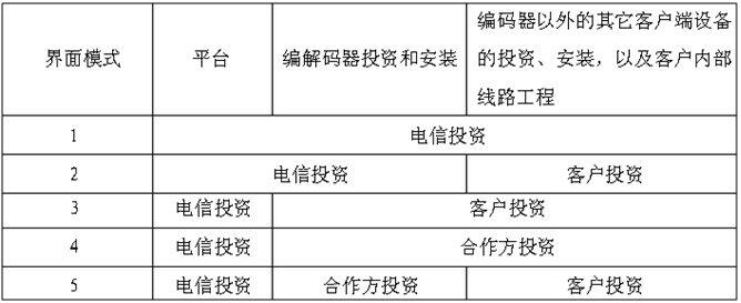 视频监控市场投资分析(图8)