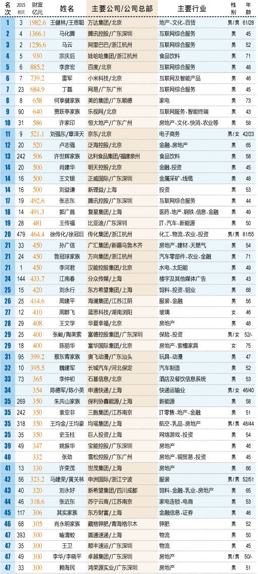 人口大家族_一家四代12人回家过年 从福州前往江西老家