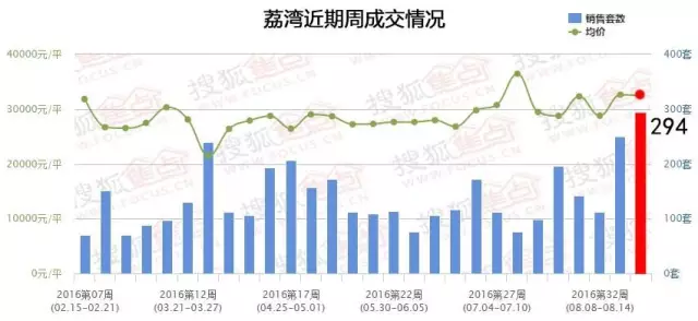 广钢GDP(3)