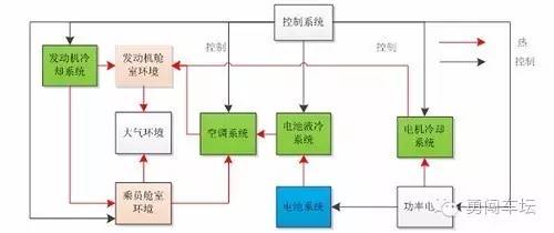 电池及管理系统项目可行性研究报告(发改立项备案 2013年最新案例范文