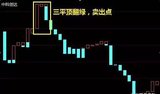 一旦tower指标出现三平底翻红形态,并且股价也同时依托中长期均线向上