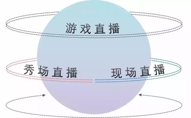 伍声2009收入_电竞创业深受创投资本青睐Sky伍声融资9000万