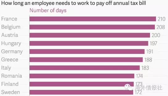 法国的净纳税人口_法国人口分布
