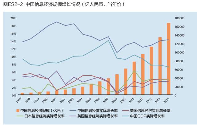 全国各省经济排名_中国各省经济排名(2)