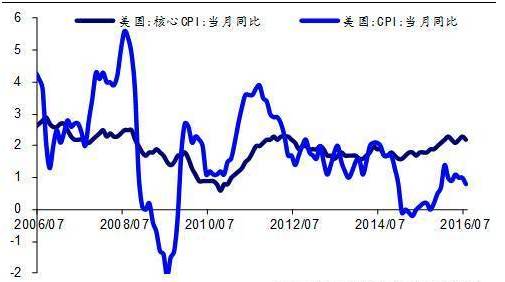 gdp通过cpi修正_上半年GDP增速10.4 CPI上涨7.9(2)