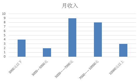 实际人口摸底调查_人口普查