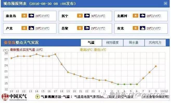 秦皇岛多少人口_秦皇岛各县区人口排名曝光 来看昌黎排第几