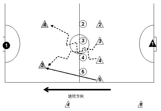 五人制足球高级战术图文解析