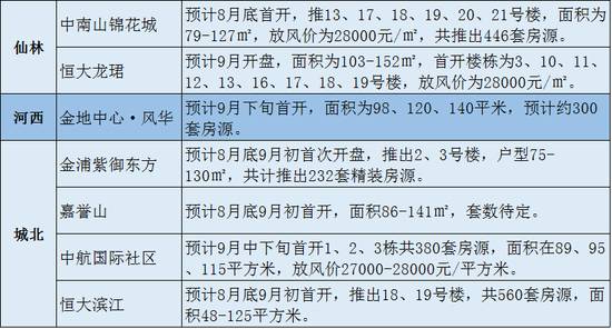 人口信息数据库建设项目绩效目标责任表(3)