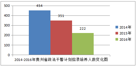 1997年贵州人口数量_贵州脱贫人口数据图(2)