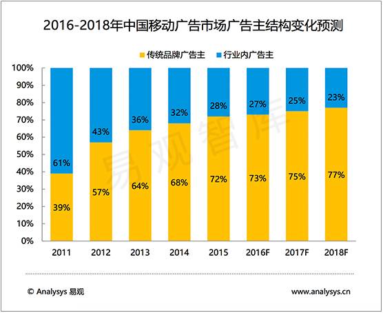 庆阳市农业人口占比_庆阳市地图