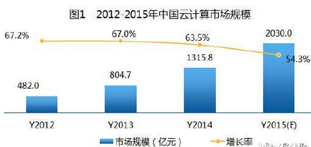 人口年均增长率怎么算_中国人口增长率变化图(3)