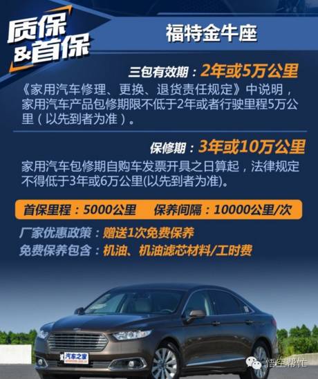 【养车】工时费不低 福特金牛座养车成本分析搜狐汽车搜狐网 1283