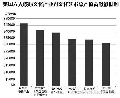 娱乐行业占gdp多少(3)