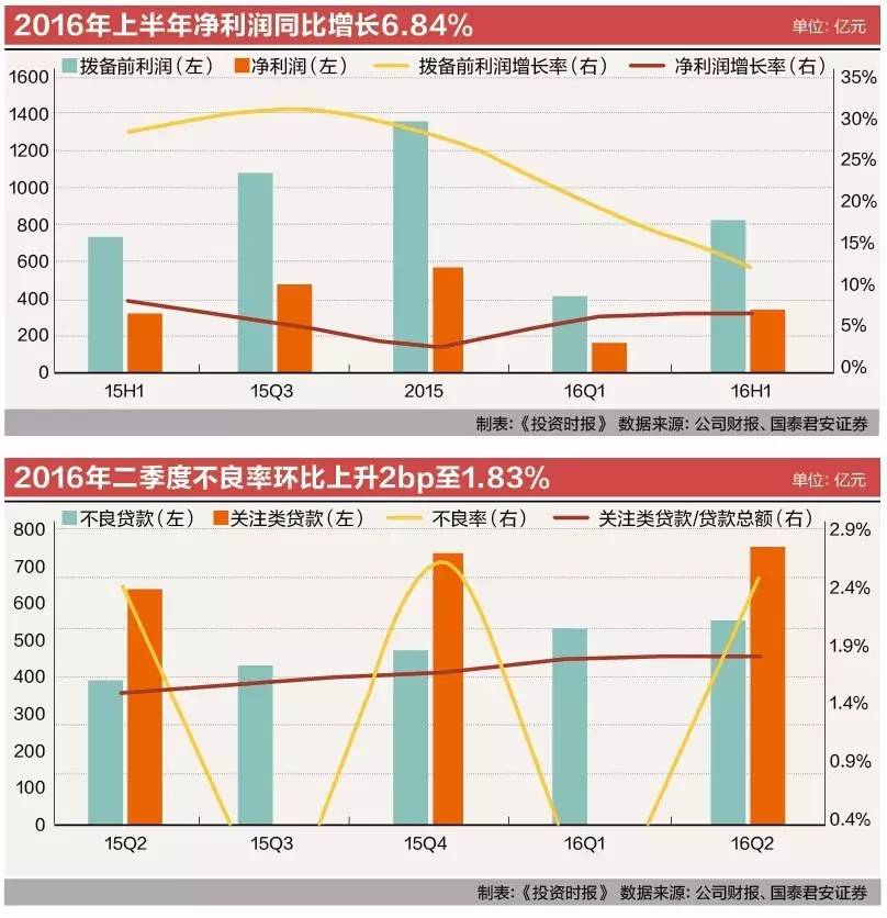 gdp负增长和银行利润对比_40年来GDP首次负增长,二季度会复苏吗