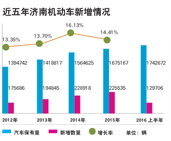 2019年济南市常住人口_落户制度,抢的常住人口新增70万... 预计到了2019年,户籍制