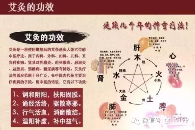 古法艾灸"灸"多长时间