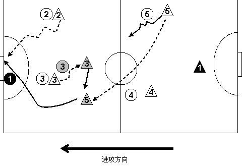 五人制足球高级战术图文解析