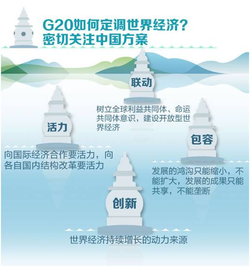 国外评论中国gdp增长_专家 新动能快速发展尚不足以使经济呈现V形反弹(2)