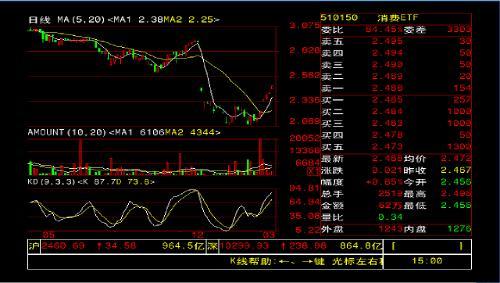 中国居民谈球吧体育境内投资渠道分析(图2)