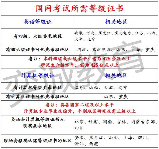 国家电网网申