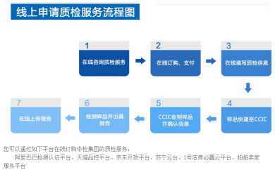 发现食品有问题怎么办