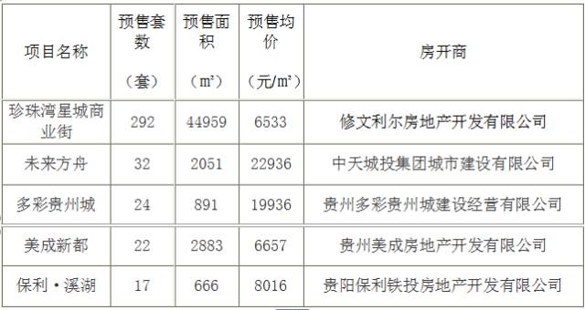 修文扎佐镇GDP_修文扎佐卫星地图(2)