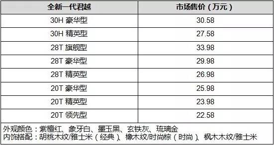 米乐m6官网0-100Kmh 89秒君越30H全混动车型详解(图1)