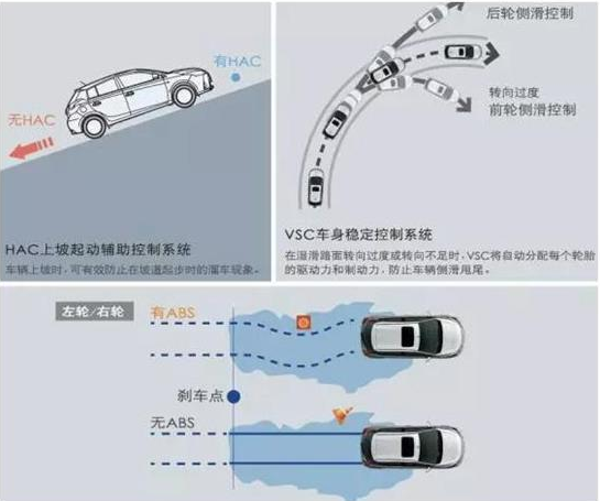 在同级车型中,率先全系标配了车身稳定控制系统(vsc),牵引力控制