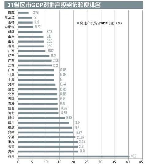 海南各市gdp排名2021_2020海南gdp统计图