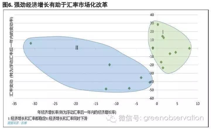 中国gdp 高估_中国地图(3)