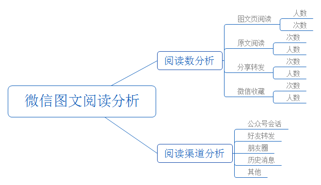 人口去重_人口普查