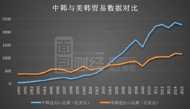 韩国人口总额_韩国人口