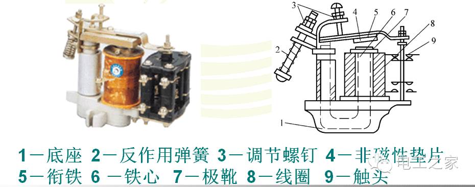 按在电路中的作用分类:中间继电器,电流继电器和电压继电器按吸引