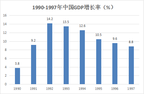 人均收入增长会导致gdp增长吗_从啤酒旺季销量大降看宏观经济(3)