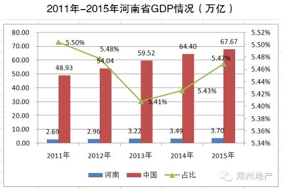 目前河南经济总量在全国排名第几_河南旅游景点排名前十(2)