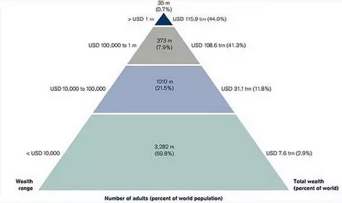 中国占世界人口比例_世界上第二大人口大国是那个国家(2)