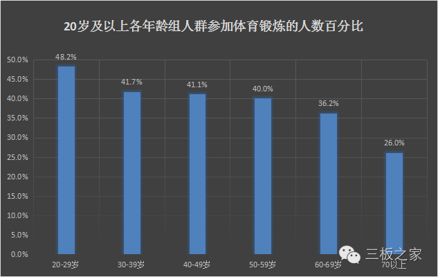 上海 2020年 城镇人口_2020上海净流入人口(3)