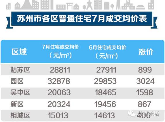 苏州多少人口2021_2021年苏州大学工作人员招聘公告 截止(3)