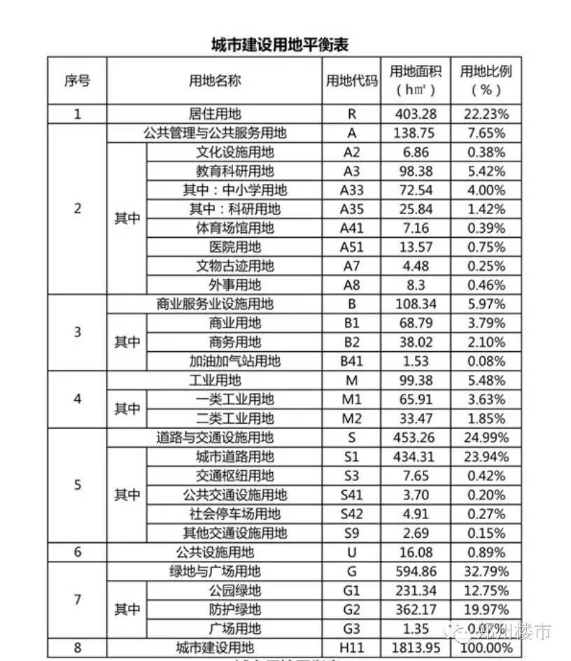 港口