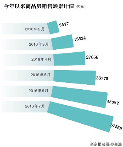 全国人口信息库照片更新_人口普查(2)