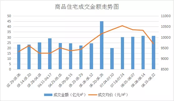 房屋增值部分算作GDP吗_房价挤进全国前十 GDP增速垫底,天津的未来在哪