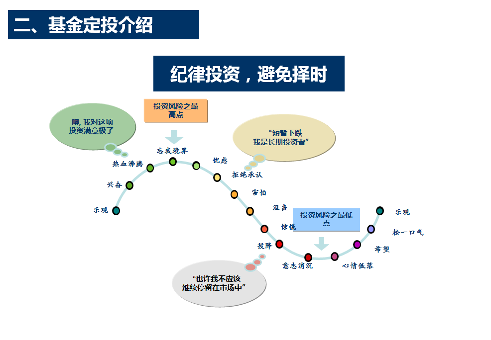 基金定投如何选基金?